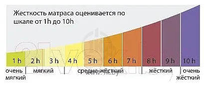 Фотографии Kondor Medic Mini 160x195 (комби-люкс) Фотографии Kondor Medic Mini 160x195 (комби-люкс)