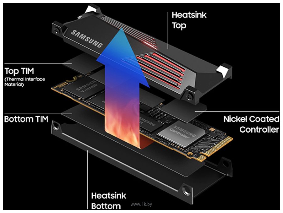 Фотографии Samsung 990 Pro с радиатором 2TB MZ-V9P2T0CW