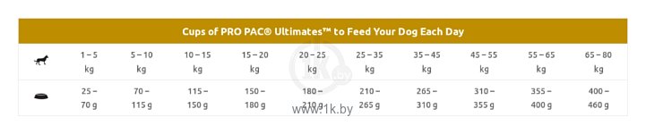 Фотографии Pro Pac (12 кг) Ultimates Bayside Select Whitefish & Potato