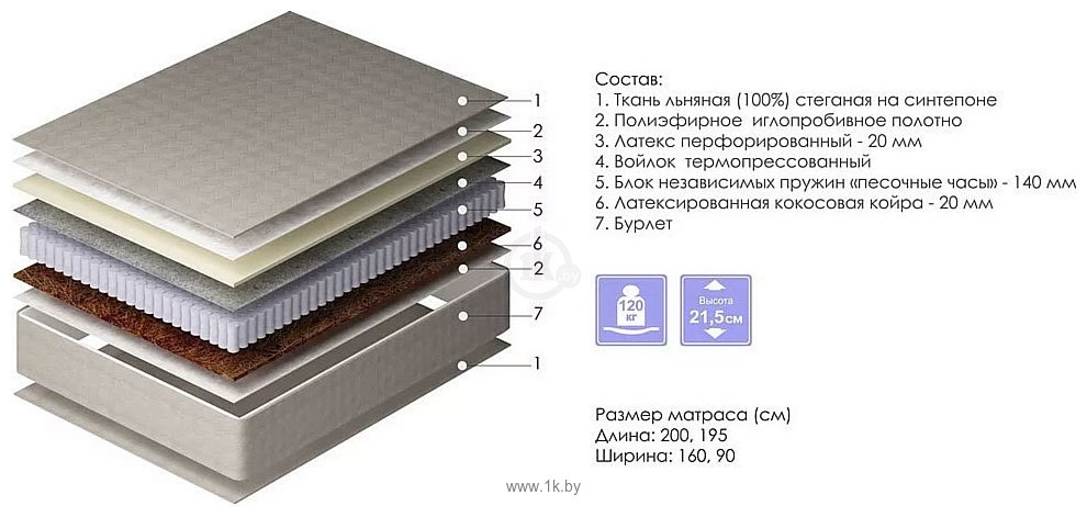 Фотографии Пинскдрев Бриз 160x200