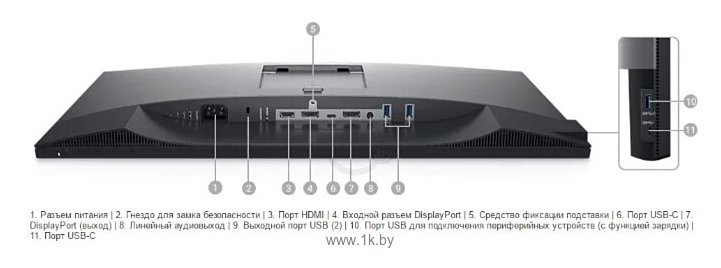 Фотографии DELL UltraSharp U2520D