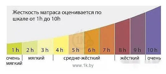 Фотографии Kondor Medic Medio 140x200 (комби-люкс)