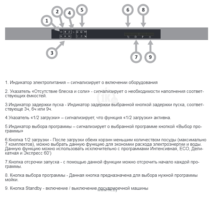 Значки на посудомоечной машине hansa. Посудомоечная машина Ханса индикаторы. Посудомоечная машина Ханса индикаторы обозначение индикаторов. Посудомоечная машина Ханса обозначение индикаторов. Посудомоечная машина Ханса значки на панели.