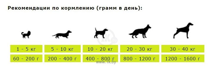 Фотографии Berkley (0.2 кг) 1 шт. Консервы #2 ягнёнок с рисом для щенков