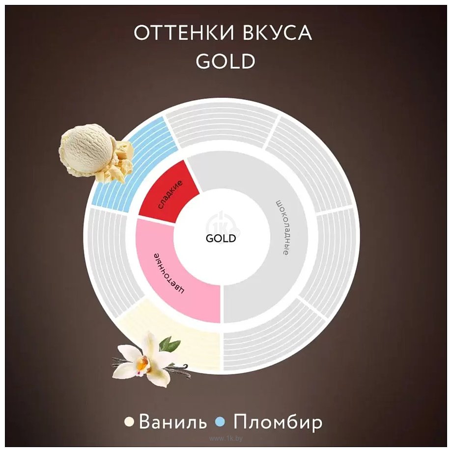 Фотографии Jardin Gold растворимый 95 г