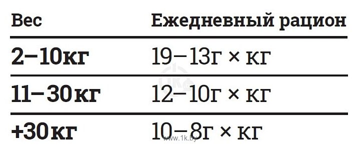 Фотографии Husse (2 кг) Digest Sensitive