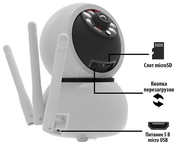 Фотографии Ritmix IPC-212