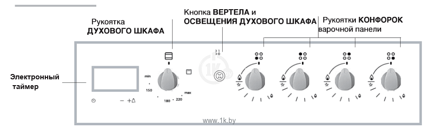 Духовка шкала температур. Плита Аристон температурная шкала. Шкала температур на газовой плите Аристон. Плита Хотпоинт Аристон электрическая духовка режимы. Плита Хотпойнт Аристон темпе.