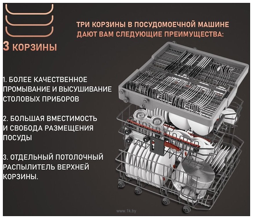 Фотографии Weissgauff BDW 6190 Touch DC Inverter Timer Floor