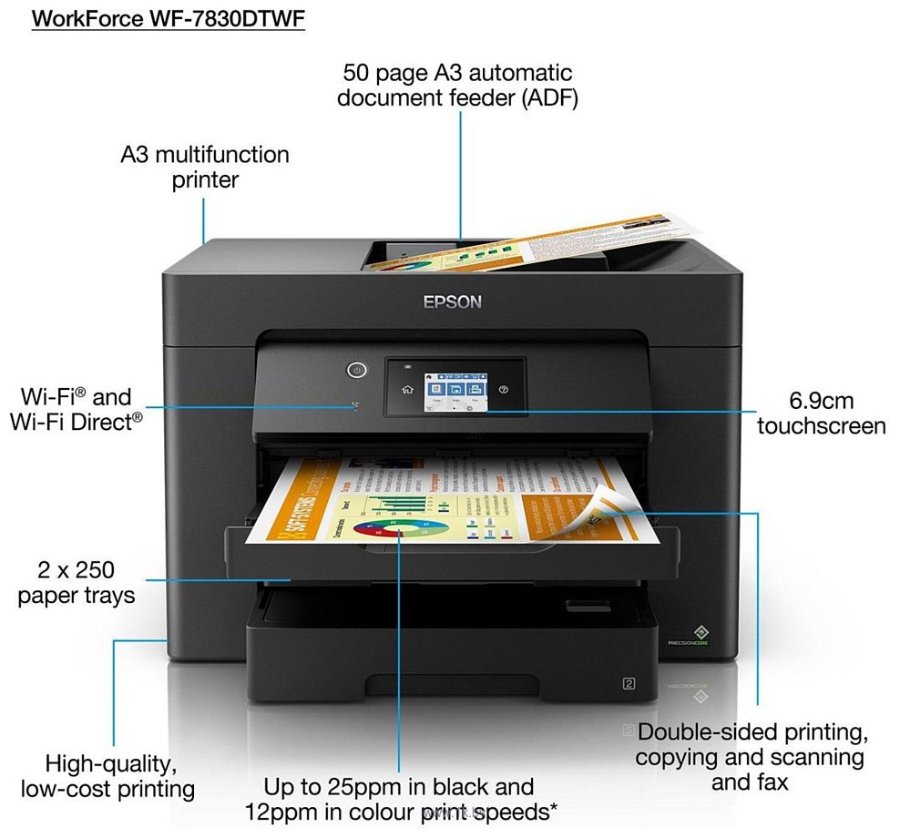 Фотографии Epson WorkForce WF-7830DTWF