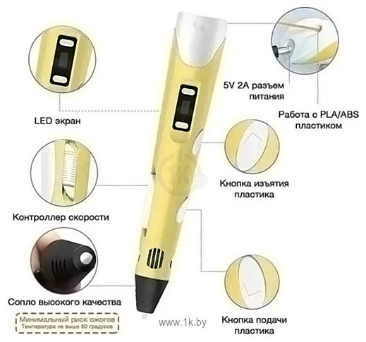 Фотографии SynTech PLA 1.75 мм 500 г 31101 (20 цв)