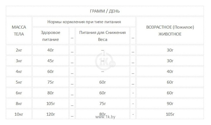 Фотографии Acana (5.45 кг) Grasslands for cats