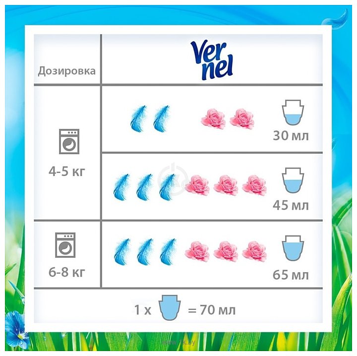 Фотографии Vernel Свежесть летнего утра 1.82 л