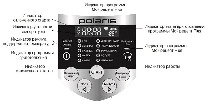 Фотографии Polaris PMC 0548AD