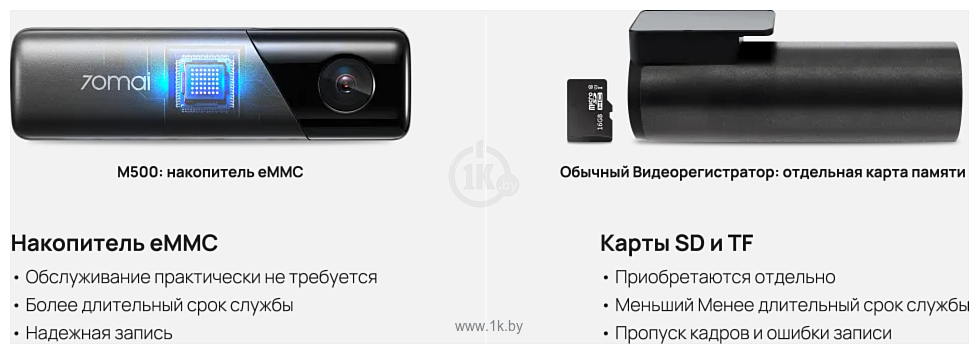 Фотографии 70mai M500 128GB (китайская версия)