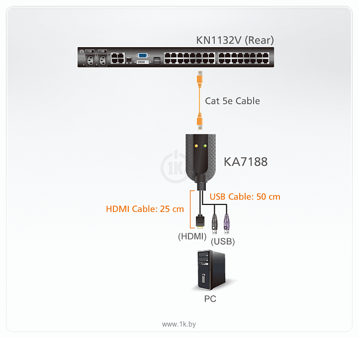 Фотографии ATEN KA7188-AX