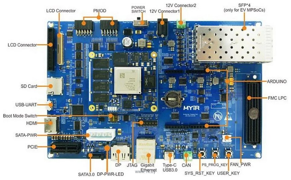 Фотографии Myir MYD-CZU3EG-4E4D-1200-C-ISP