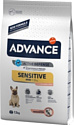 Корм для собак Advance Sensitive Mini 7.5 кг