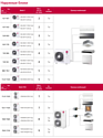 Наружный блок мульти сплит-системы LG MU4R27