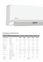 Midea Primary ON/OFF MSAG3-07HRN1-I/MSAG3-07HRN1-O