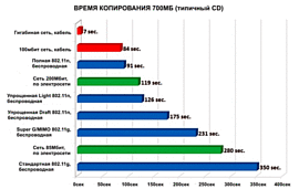 Тестируем 25 гигабитных недорогих коммутаторов